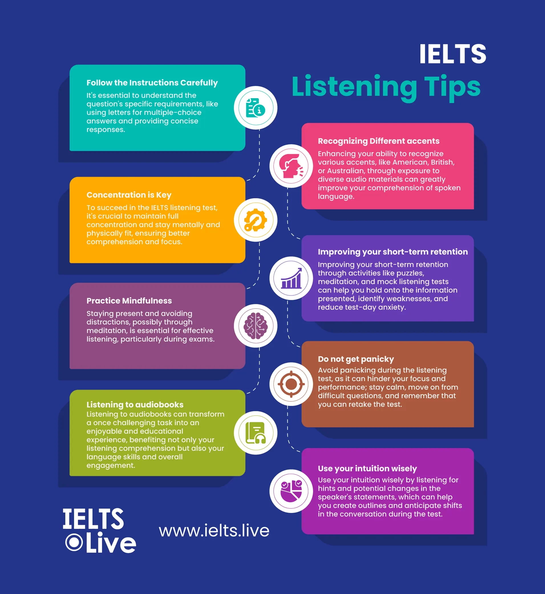 IELTS Listening Tips